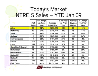Hexter Fair Economic Forecast 021909 Allen