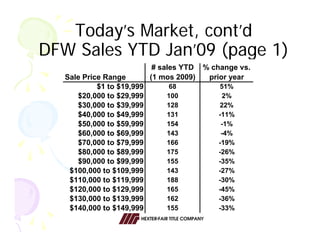Hexter Fair Economic Forecast 021909 Allen