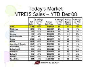 Hexter Fair Economic Forecast 021909 Allen