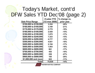 Hexter Fair Economic Forecast 021909 Allen