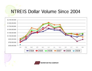 Hexter Fair Economic Forecast 021909 Allen