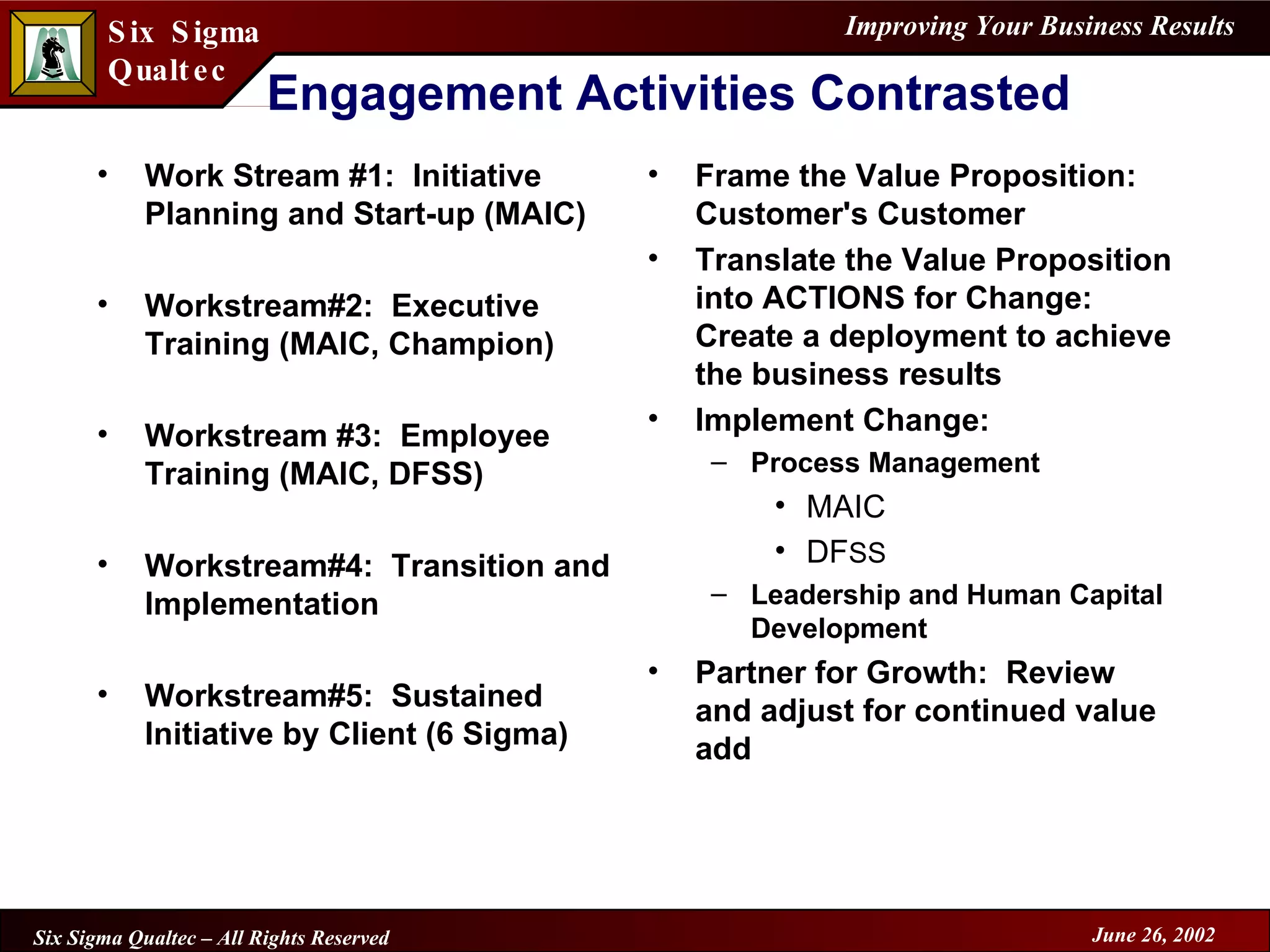 Engagement Activities Contrasted Work Stream #1:  Initiative Planning and Start-up (MAIC) Workstream#2:  Executive Training (MAIC, Champion) Workstream #3:  Employee Training (MAIC, DFSS) Workstream#4:  Transition and Implementation Workstream#5:  Sustained Initiative by Client (6 Sigma) Frame the Value Proposition:  Customer's Customer Translate the Value Proposition into ACTIONS for Change:  Create a deployment to achieve the business results Implement Change: Process Management MAIC DF SS Leadership and Human Capital Development Partner for Growth:  Review and adjust for continued value add 