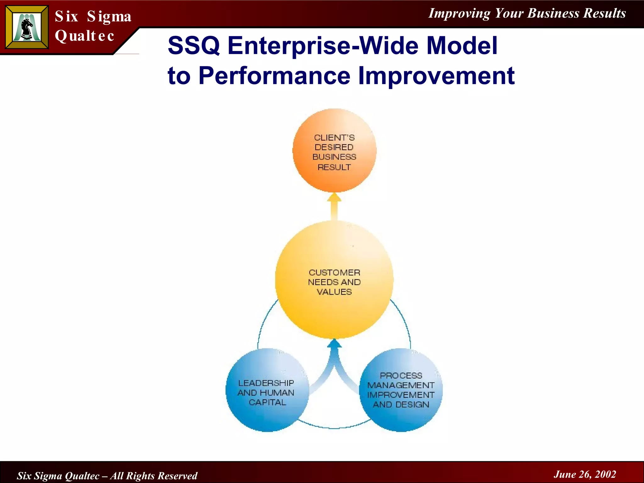 SSQ Enterprise-Wide Model  to Performance Improvement 