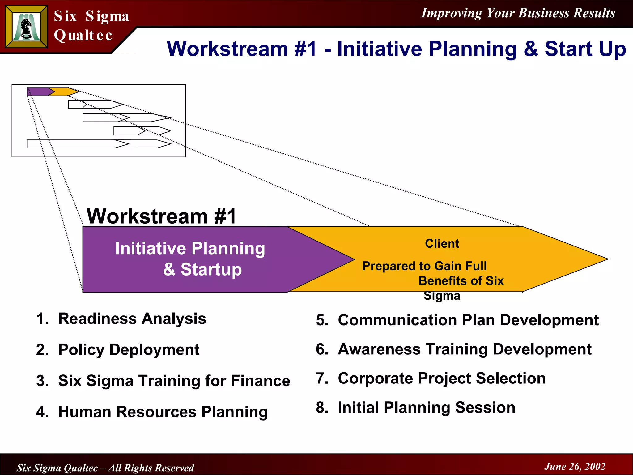 Workstream #1 - Initiative Planning & Start Up 1.  Readiness Analysis 2.  Policy Deployment 3.  Six Sigma Training for Finance 4.  Human Resources Planning 5.  Communication Plan Development 6.  Awareness Training Development 7.  Corporate Project Selection 8.  Initial Planning Session Initiative Planning  & Startup Client Prepared to Gain Full  Benefits of Six Sigma Workstream #1 