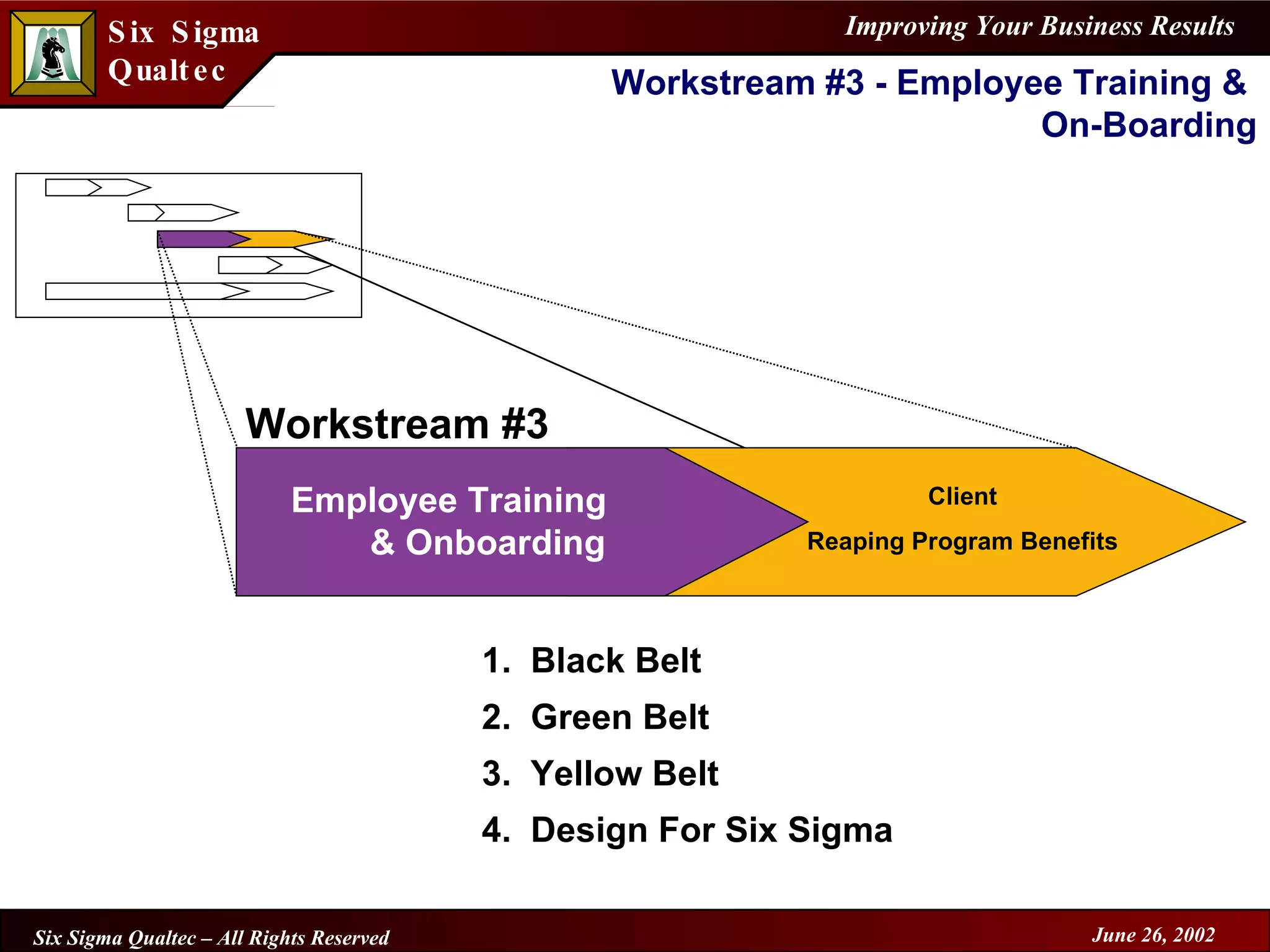 Workstream #3 - Employee Training &  On-Boarding Employee Training  & Onboarding Client Reaping Program Benefits Workstream #3 1.  Black Belt  2.  Green Belt 3.  Yellow Belt 4.  Design For Six Sigma 