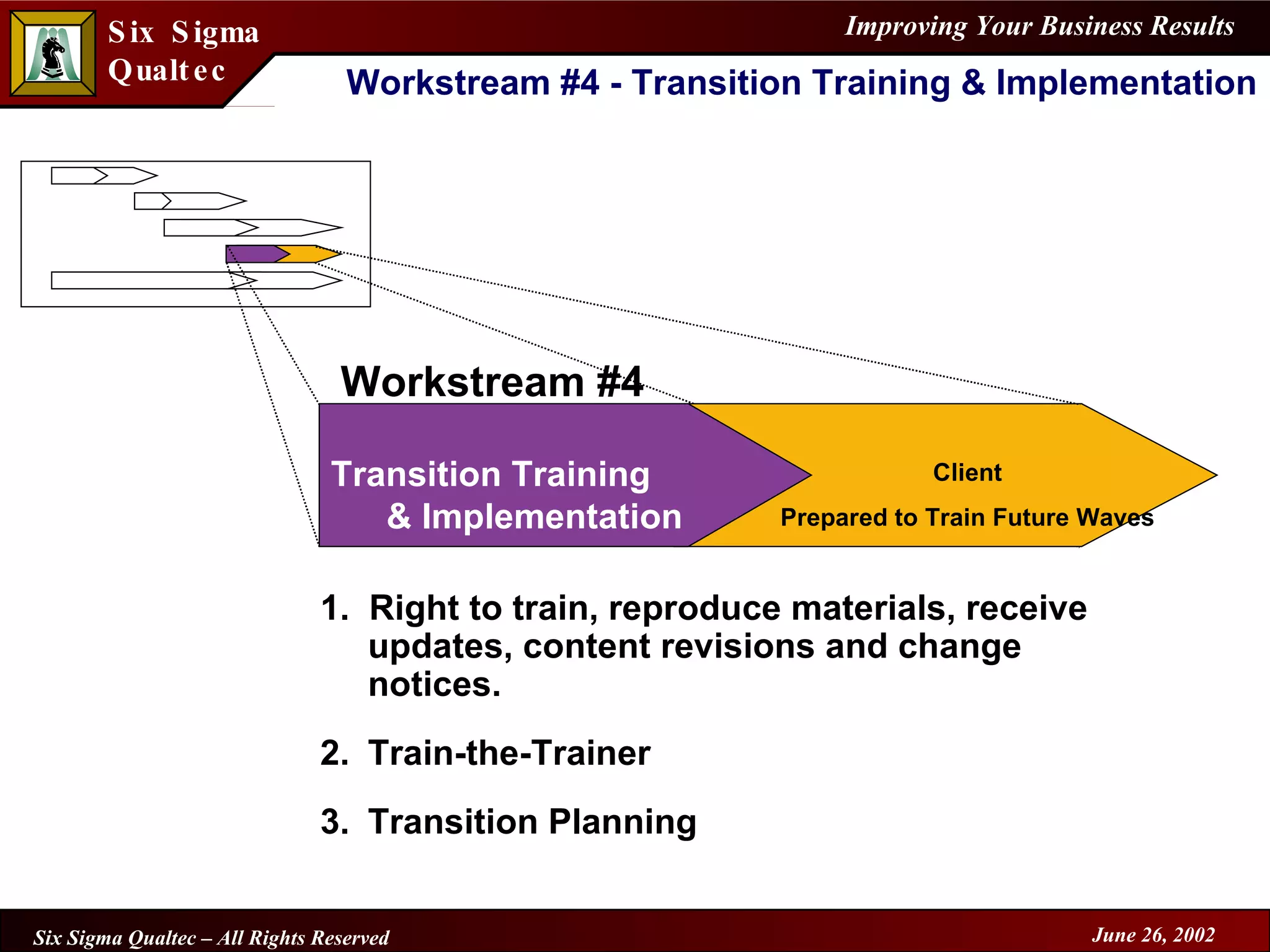 Workstream #4 - Transition Training & Implementation Transition Training  & Implementation Client Prepared to Train Future Waves Workstream #4 1.  Right to train, reproduce materials, receive updates, content revisions and change notices. 2.  Train-the-Trainer 3.  Transition Planning 