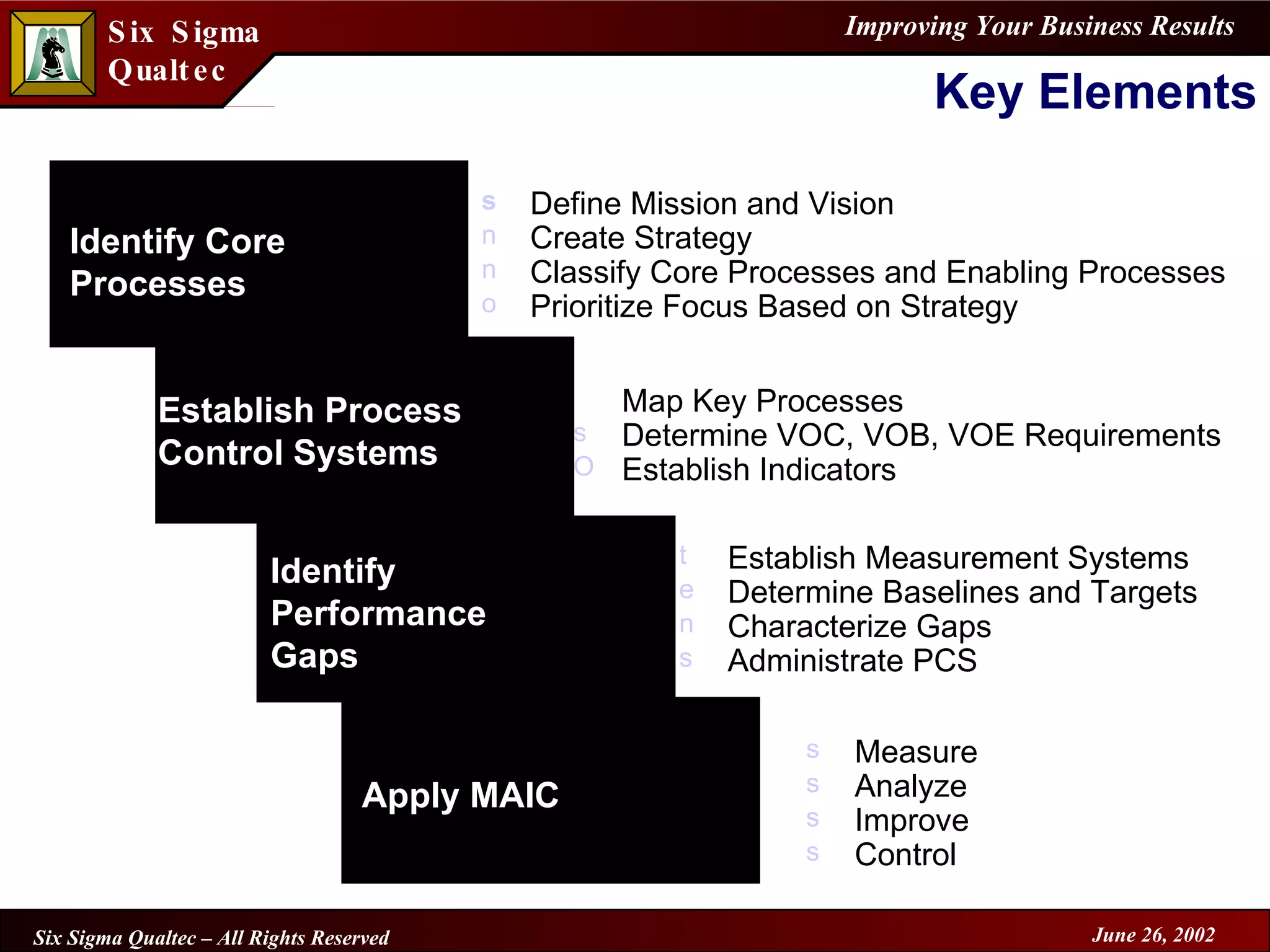 Key Elements Apply MAIC Identify Core Processes Establish Process Control Systems Identify Performance Gaps Define Mission and Vision Create Strategy Classify Core Processes and Enabling Processes Prioritize Focus Based on Strategy Map Key Processes Determine VOC, VOB, VOE Requirements Establish Indicators Establish Measurement Systems Determine Baselines and Targets Characterize Gaps Administrate PCS Measure Analyze  Improve  Control 