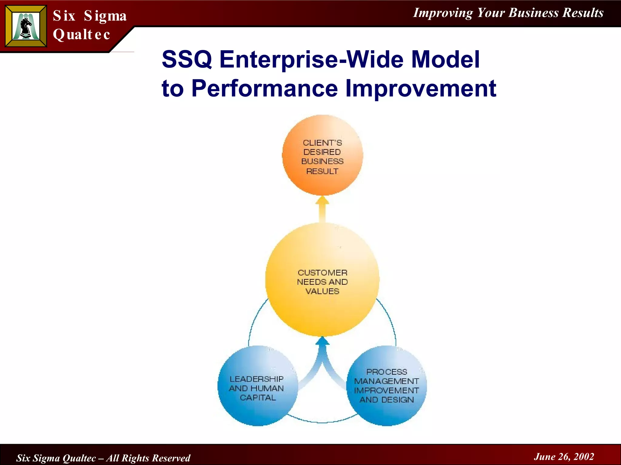 SSQ Enterprise-Wide Model  to Performance Improvement 