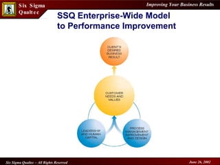 SSQ Enterprise-Wide Model  to Performance Improvement 