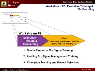 Workstream #2 - Executive Training &  On-Boarding Executive  Training & Onboarding Client Executives Prepared to Lead and Select Projects With Impact Workstream #2 1.  Senior Executive Six Sigma Training 2.  Leading Six Sigma Management Training 3.  Champion Training and Project Selection 