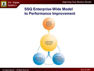 SSQ Enterprise-Wide Model  to Performance Improvement 