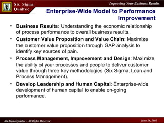 Enterprise-Wide Model to Performance Improvement Business Results : Understanding the economic relationship of process performance to overall business results. Customer Value Proposition and Value Chain : Maximize the customer value proposition through GAP analysis to identify key sources of pain. Process Management, Improvement and Design : Maximize the ability of your processes and people to deliver customer value through three key methodologies (Six Sigma, Lean and Process Management).  Develop Leadership and Human Capital : Enterprise-wide development of human capital to enable on-going performance. 