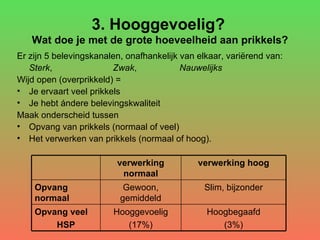 3. Hooggevoelig?   Wat doe je met de grote hoeveelheid aan prikkels? Er zijn 5 belevingskanalen, onafhankelijk van elkaar, variërend van: Sterk ,  Zwak ,    Nauwelijks Wijd open (overprikkeld) = Je ervaart veel prikkels  Je hebt ándere belevingskwaliteit Maak onderscheid tussen  Opvang van prikkels (normaal of veel)  Het verwerken van prikkels (normaal of hoog). Hoogbegaafd (3%) Hooggevoelig (17%) Opvang veel HSP Slim, bijzonder Gewoon, gemiddeld Opvang normaal verwerking hoog verwerking normaal 