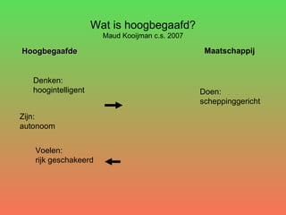 Wat is hoogbegaafd? Maud Kooijman c.s. 2007 Denken: hoogintelligent Zijn: autonoom Voelen: rijk geschakeerd Doen: scheppinggericht Hoogbegaafde Maatschappij 