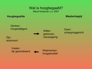 Wat is hoogbegaafd? Maud Kooijman c.s. 2007 Denken: hoogintelligent Zijn: autonoom Voelen: rijk geschakeerd Willen: gedreven, nieuwsgierig Doen: scheppinggericht Waarnemen: hoogsensitief Hoogbegaafde Maatschappij 
