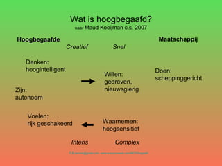 Wat is hoogbegaafd? naar  Maud Kooijman c.s. 2007 Denken: hoogintelligent Zijn: autonoom Voelen: rijk geschakeerd Creatief Willen: gedreven, nieuwsgierig Snel Doen: scheppinggericht Waarnemen: hoogsensitief Intens Complex Hoogbegaafde Maatschappij [email_address]   www.everyoneweb.com/MOOIbegaafd   