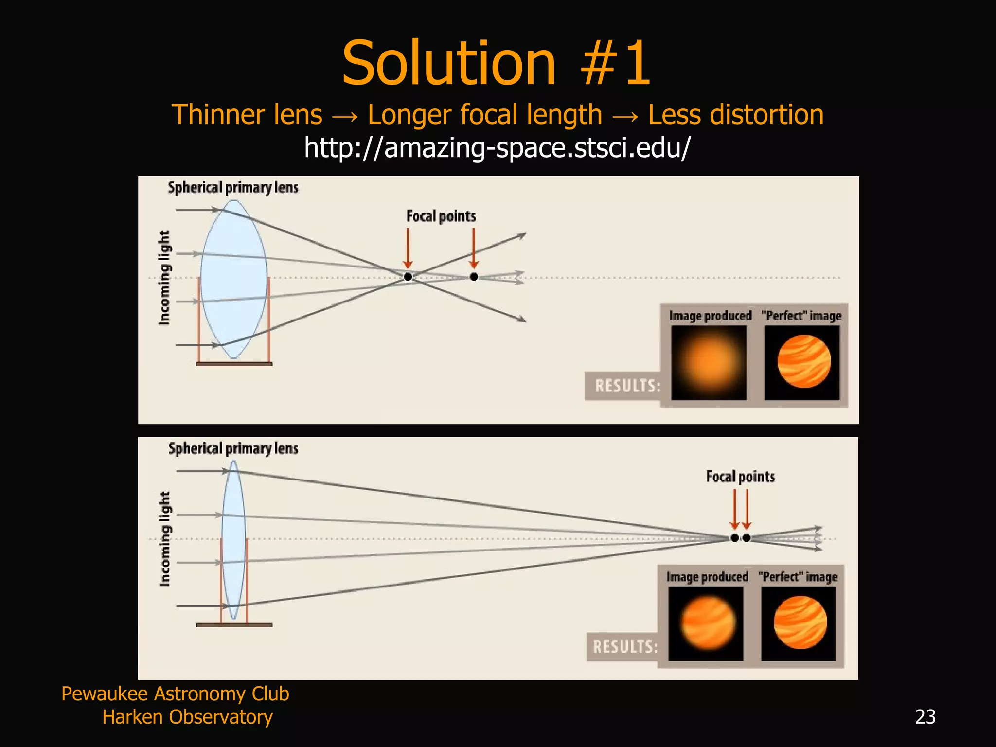Solution #1 Thinner lens -> Longer focal length -> Less distortion http://amazing-space.stsci.edu/ Pewaukee Astronomy Club  Harken Observatory 