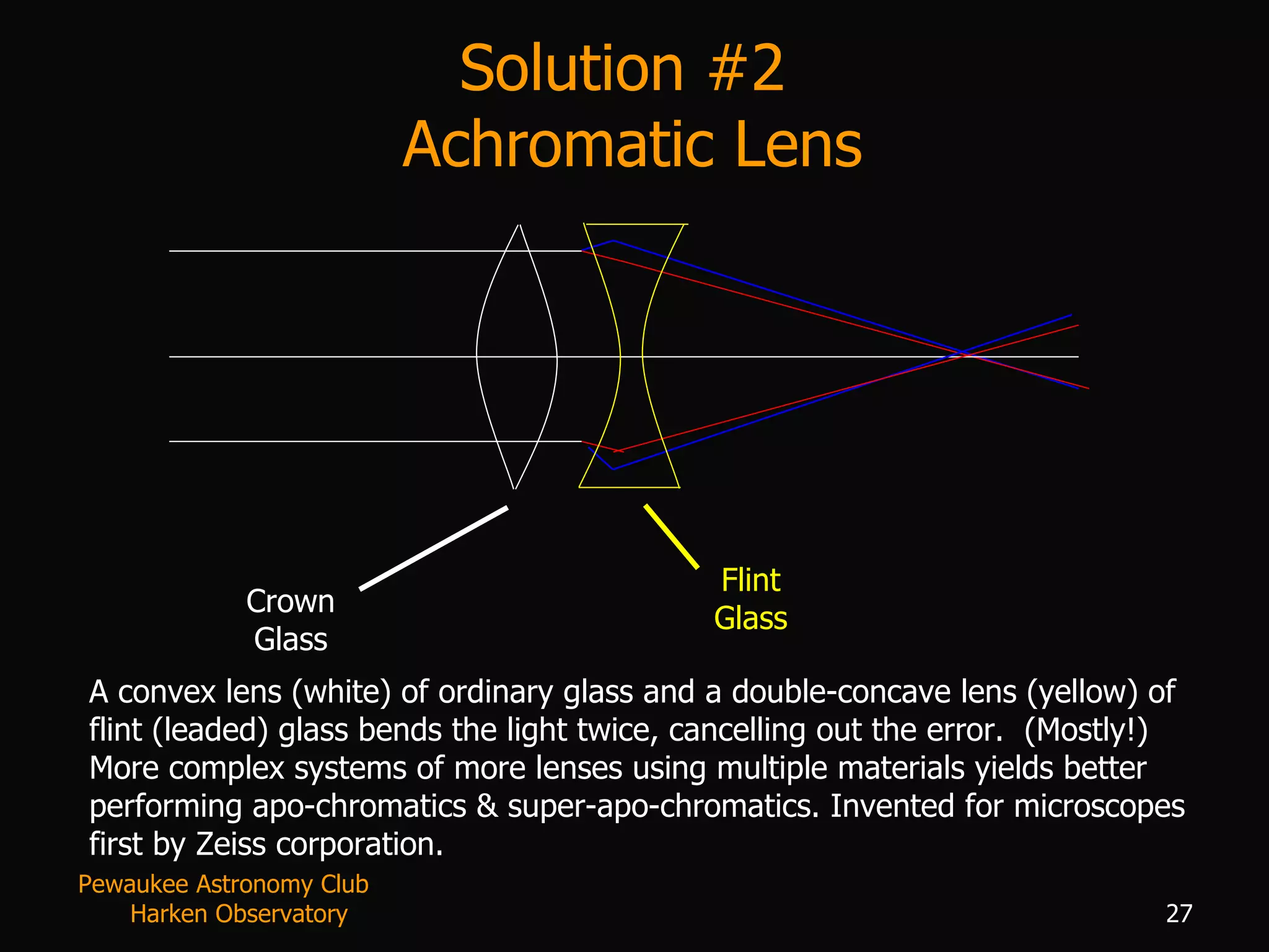 Solution #2  Achromatic Lens A convex lens (white) of ordinary glass and a double-concave lens (yellow) of flint (leaded) glass bends the light twice, cancelling out the error.  (Mostly!)  More complex systems of more lenses using multiple materials yields better performing apo-chromatics & super-apo-chromatics. Invented for microscopes first by Zeiss corporation. Pewaukee Astronomy Club  Harken Observatory Flint Glass Crown Glass 