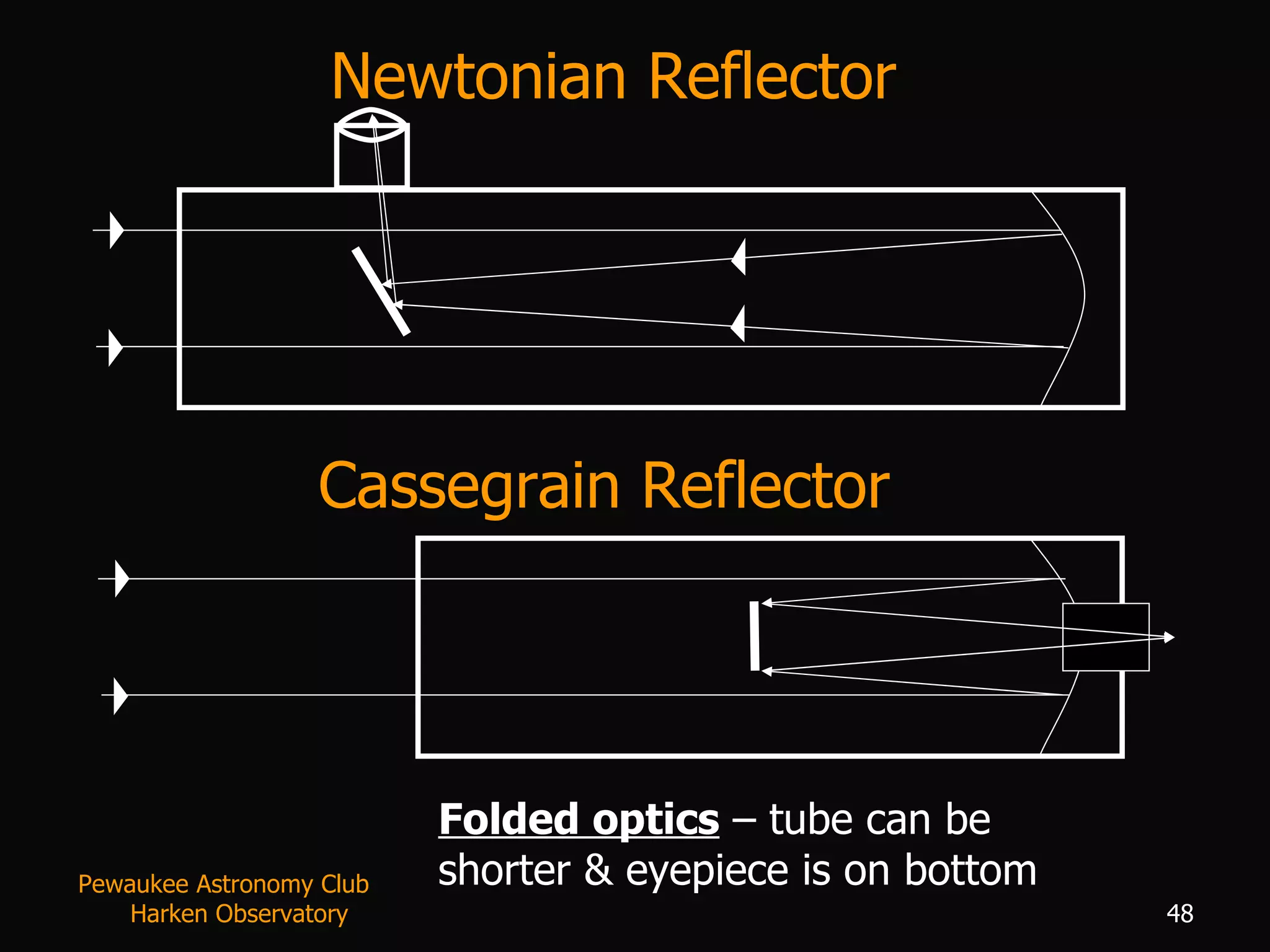 Cassegrain Reflector Newtonian Reflector Folded optics  – tube can be shorter & eyepiece is on bottom Pewaukee Astronomy Club  Harken Observatory 