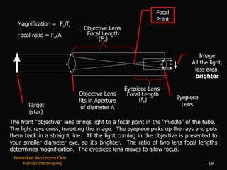 Inverting Lens How Telescopes Work | PPT