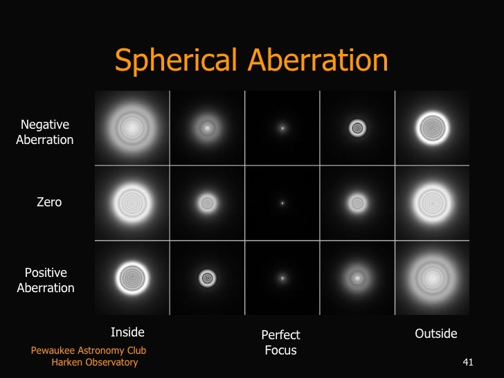 How Telescopes Work
