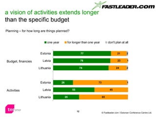 a vision of activities extends longer   than the specific budget Planning – for how long are things planned?  Budget, fina...