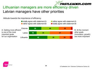 Lithuanian managers are more efficiency driven  Latvian managers have other priorities A. Getting more efficient  is one o...