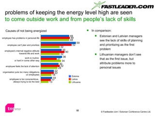 problems of keeping the energy level high are seen  to come outside work and from people’s lack of skills Causes of not be...