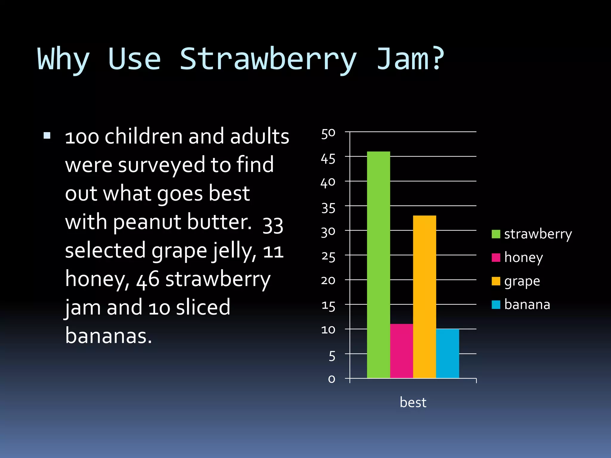How To Make A Great Pbj