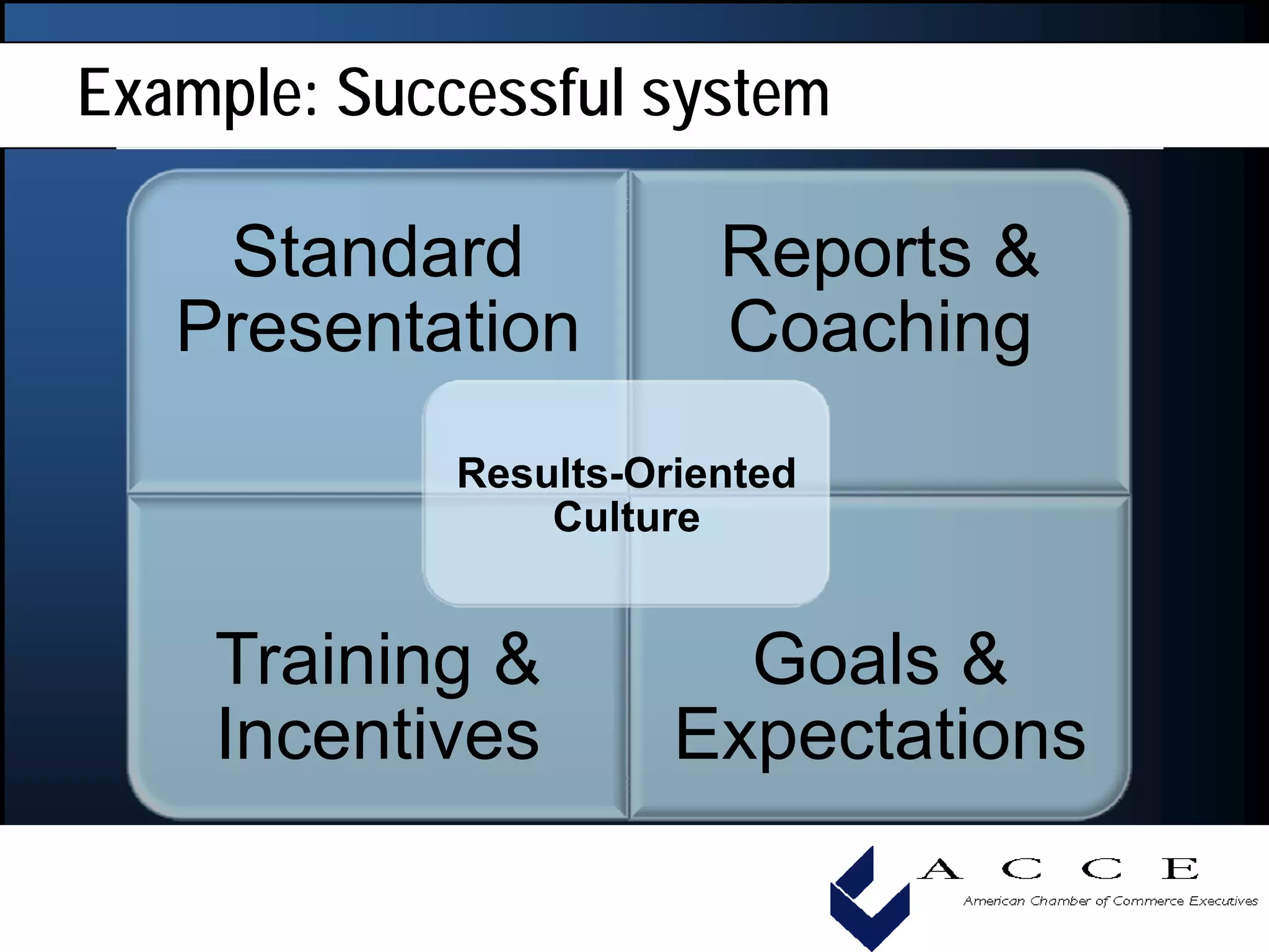 How To Measure Individual Performance To Ensure Success, Acce 2008 Convention