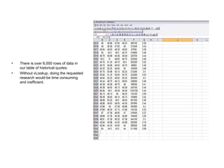 There is over 6,000 rows of data in our table of historical quotes. Without vLookup, doing the requested research would be time consuming and inefficient. 