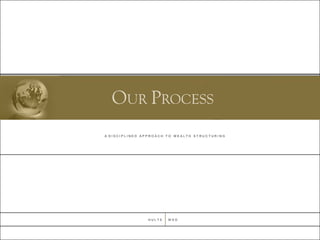 MERRILL LYNCH
PRIVATE WEALTH MANAGEMENT
A D I S C I P L I N E D A P P R O A C H T O W E A L T H S T R U C T U R I N G
H U L T S W S G
OUR PROCESS
 