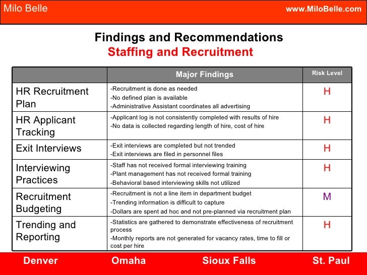 human resource risk management