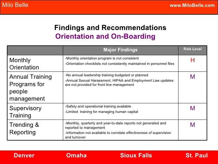 human resource risk management