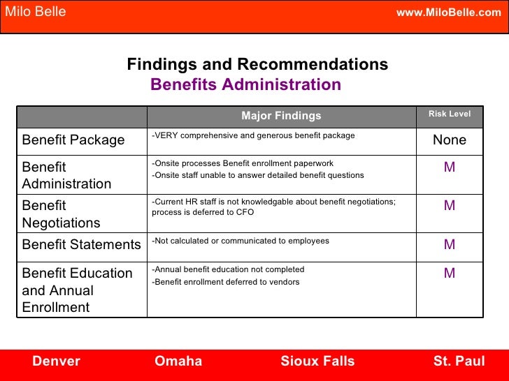 human resource risk management
