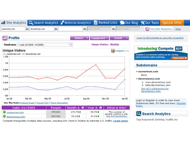 Hunger For Paid Knowledge | PPT