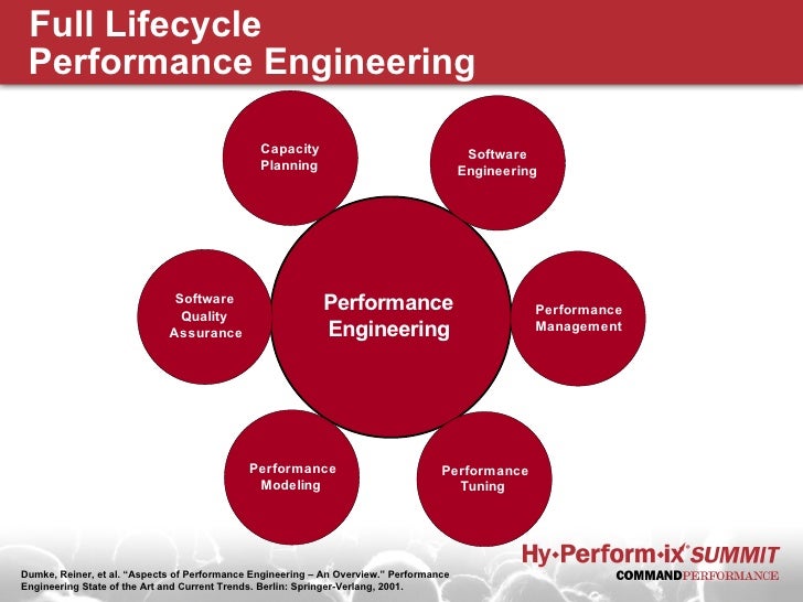 download reliability, life testing and the prediction of service lives: for engineers and scientists