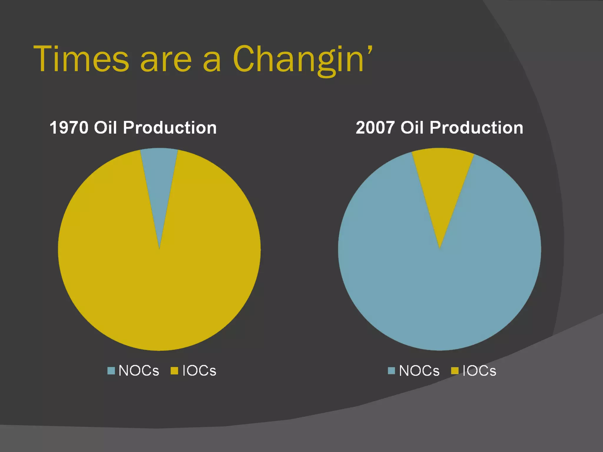 Times are a Changin’ 