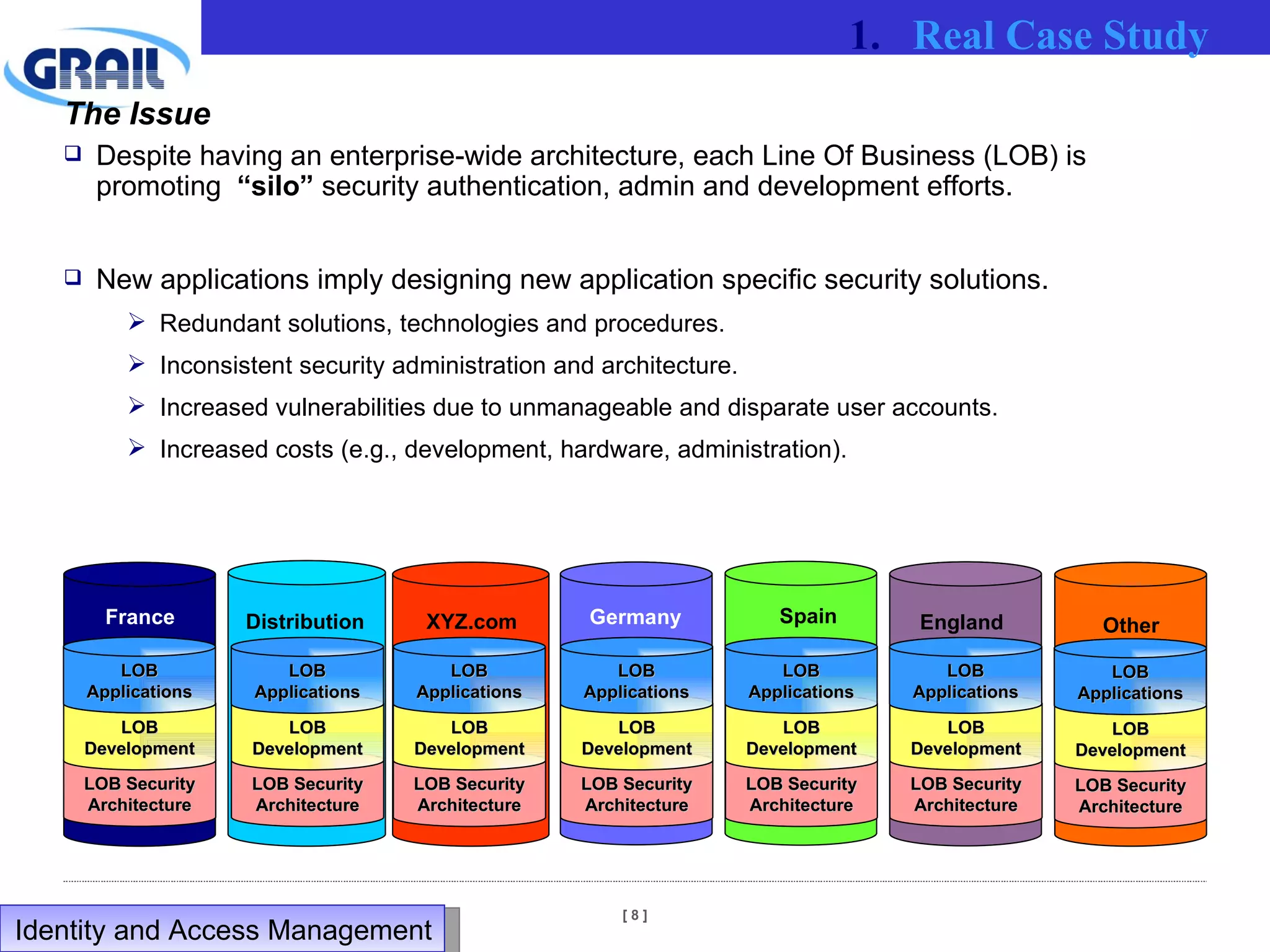 Despite having an enterprise-wide architecture, each Line Of Business (LOB) is promoting  “silo”  security authentication, admin and development efforts.  New applications imply designing new application specific security solutions.  Redundant solutions, technologies and procedures. Inconsistent security administration and architecture. Increased vulnerabilities due to unmanageable and disparate user accounts. Increased costs (e.g., development, hardware, administration). The Issue Real Case Study Identity and Access Management  Distribution XYZ.com Germany Spain England France LOB Security Architecture LOB Development LOB Applications LOB Security Architecture LOB Development LOB Applications LOB Security Architecture LOB Development LOB Applications LOB Security Architecture LOB Development LOB Applications LOB Security Architecture LOB Development LOB Applications LOB Security Architecture LOB Development LOB Applications Other LOB Security Architecture LOB Development LOB Applications 