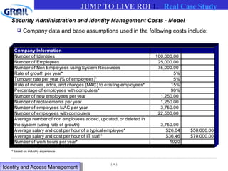 Company data and base assumptions used in the following costs include: Security Administration and Identity Management Costs - Model * based on industry experience Real Case Study JUMP TO LIVE ROI Identity and Access Management  