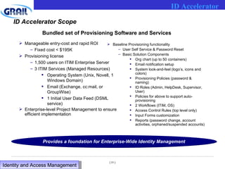 ID Accelerator Scope Manageable entry-cost and rapid ROI Fixed cost < $195K Provisioning license  1,500 users on ITIM Enterprise Server 3 ITIM Services (Managed Resources) Operating System (Unix, Novell, 1 Windows Domain) Email (Exchange, cc:mail, or GroupWise) 1 Initial User Data Feed (DSML service) Enterprise-level Project Management to ensure efficient implementation Baseline Provisioning functionality User Self Service & Password Reset Basic Solution Components Org chart (up to 50 containers) Email notification setup System look-and-feel (logo’s, icons and colors) Provisioning Policies (password & naming) ID Roles (Admin, HelpDesk, Supervisor, User) Policies for above to support auto-provisioning 2 Workflows (ITIM, OS) Access Control Rules (top level only)  Input Forms customization Reports (password change, account activities, orphaned/suspended accounts) Bundled set of Provisioning Software and Services Provides a foundation for Enterprise-Wide Identity Management ID Accelerator Identity and Access Management  