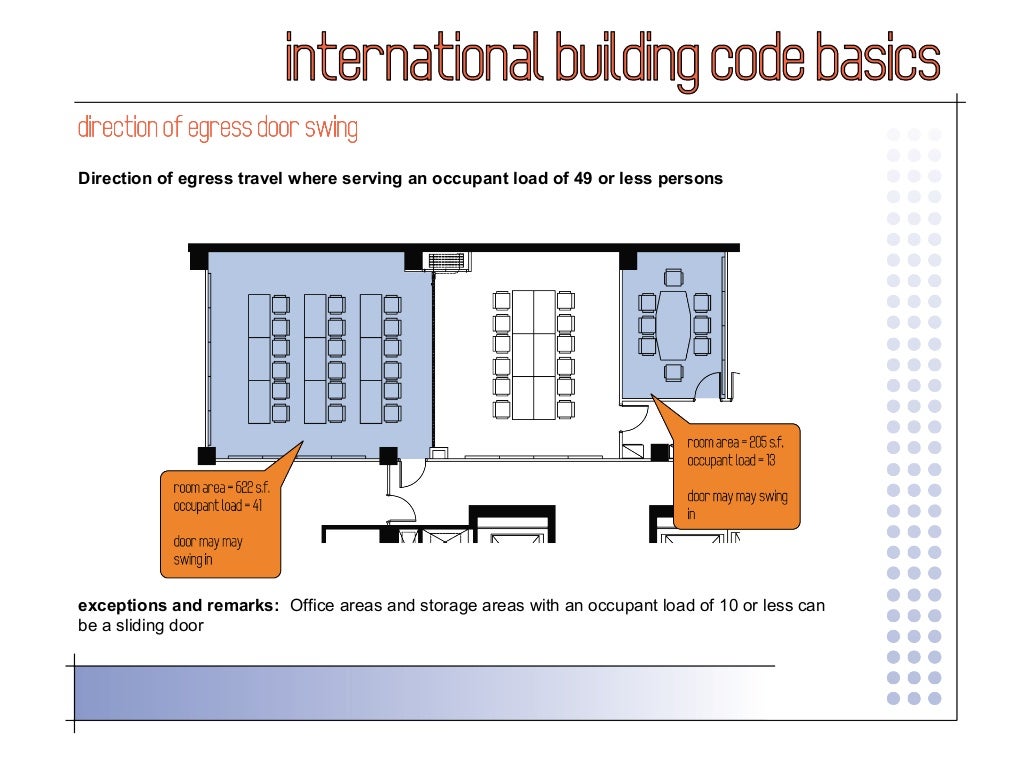 International Building Code 2006 Basics