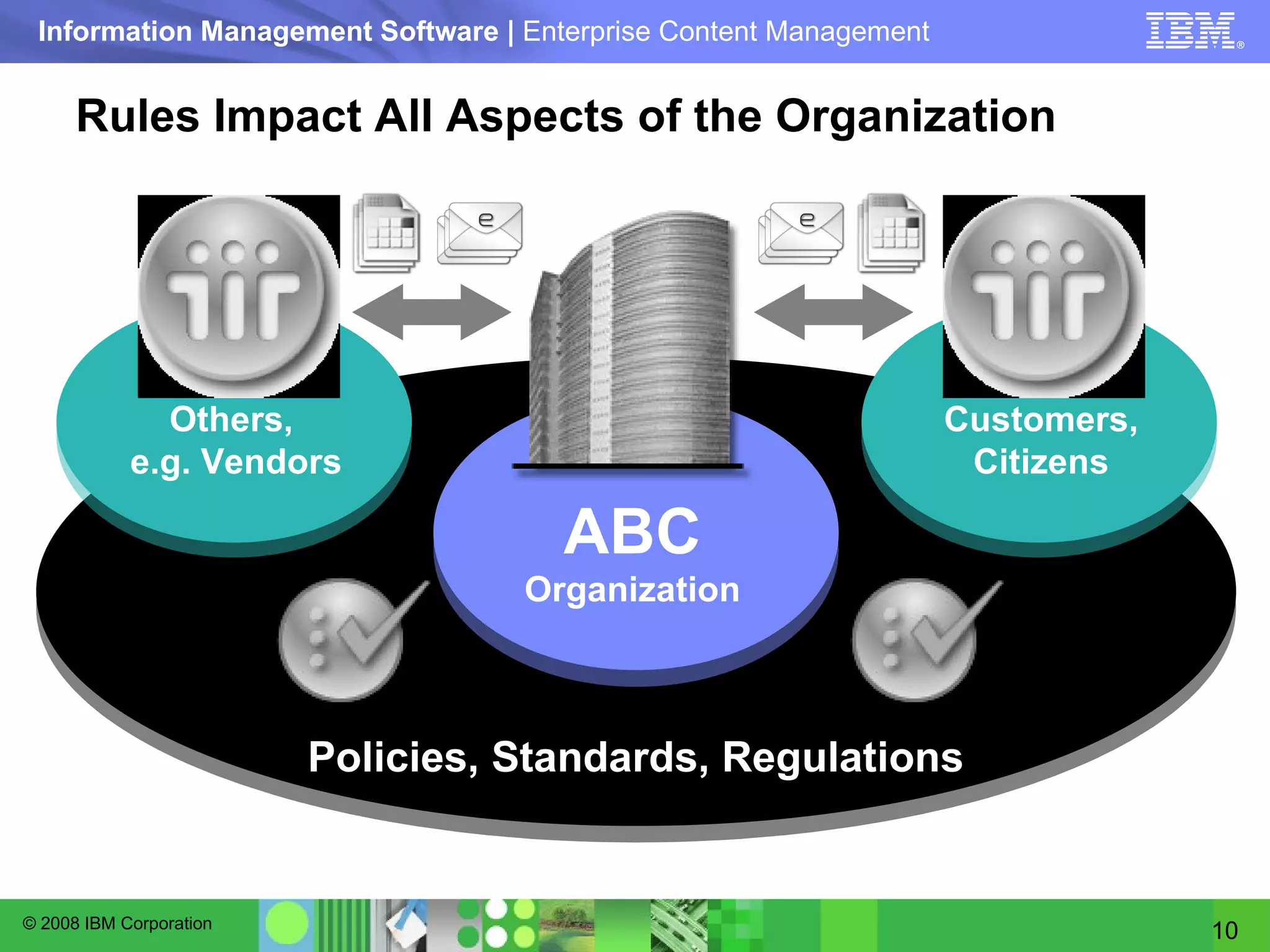 Rules Impact All Aspects of the Organization ABC  Organization Customers, Citizens Others,  e.g. Vendors Policies, Standards, Regulations 