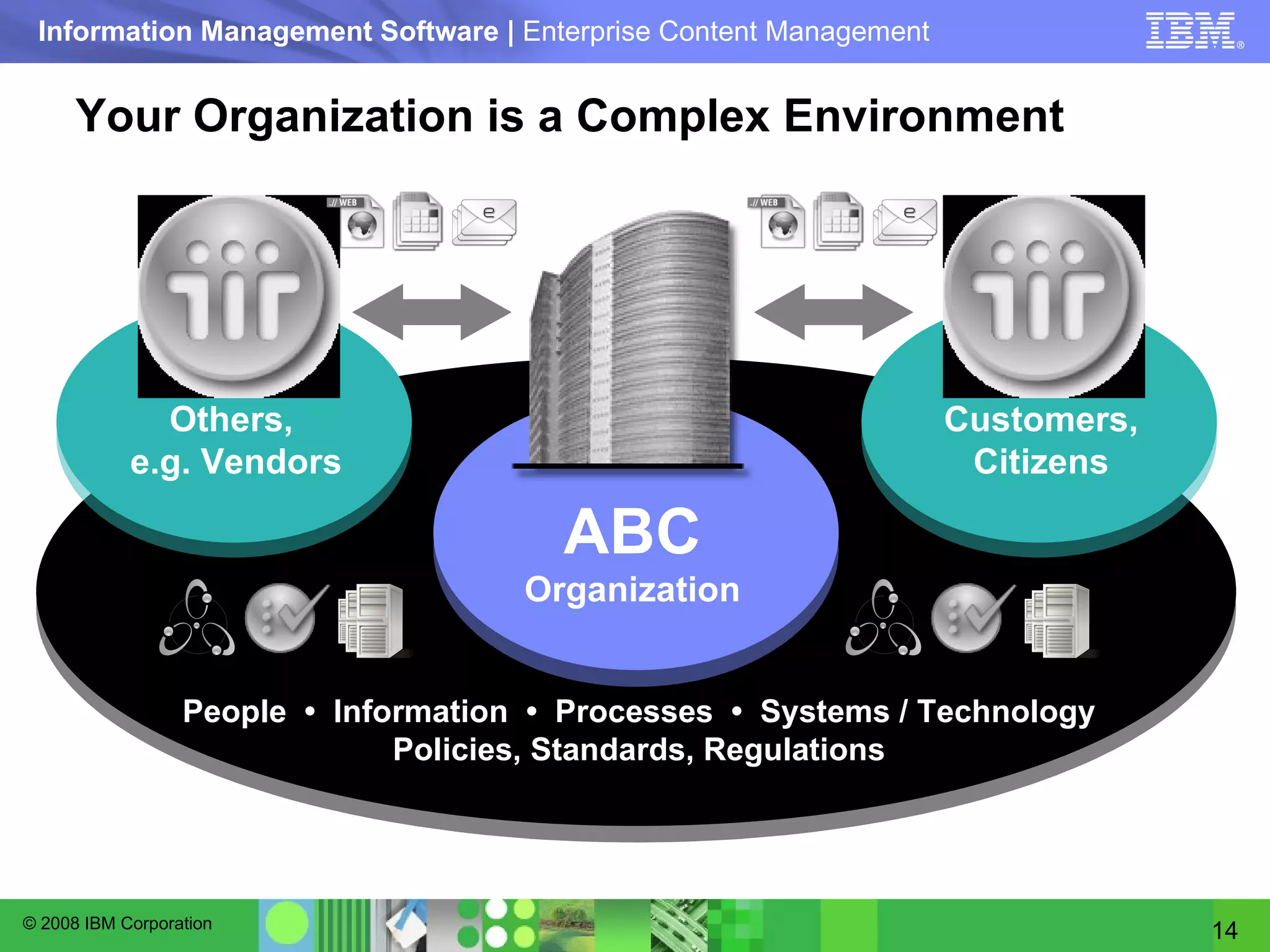 Your Organization is a Complex Environment ABC  Organization Customers, Citizens Others,  e.g. Vendors People  •  Information  •   Processes  •   Systems / Technology Policies, Standards, Regulations 