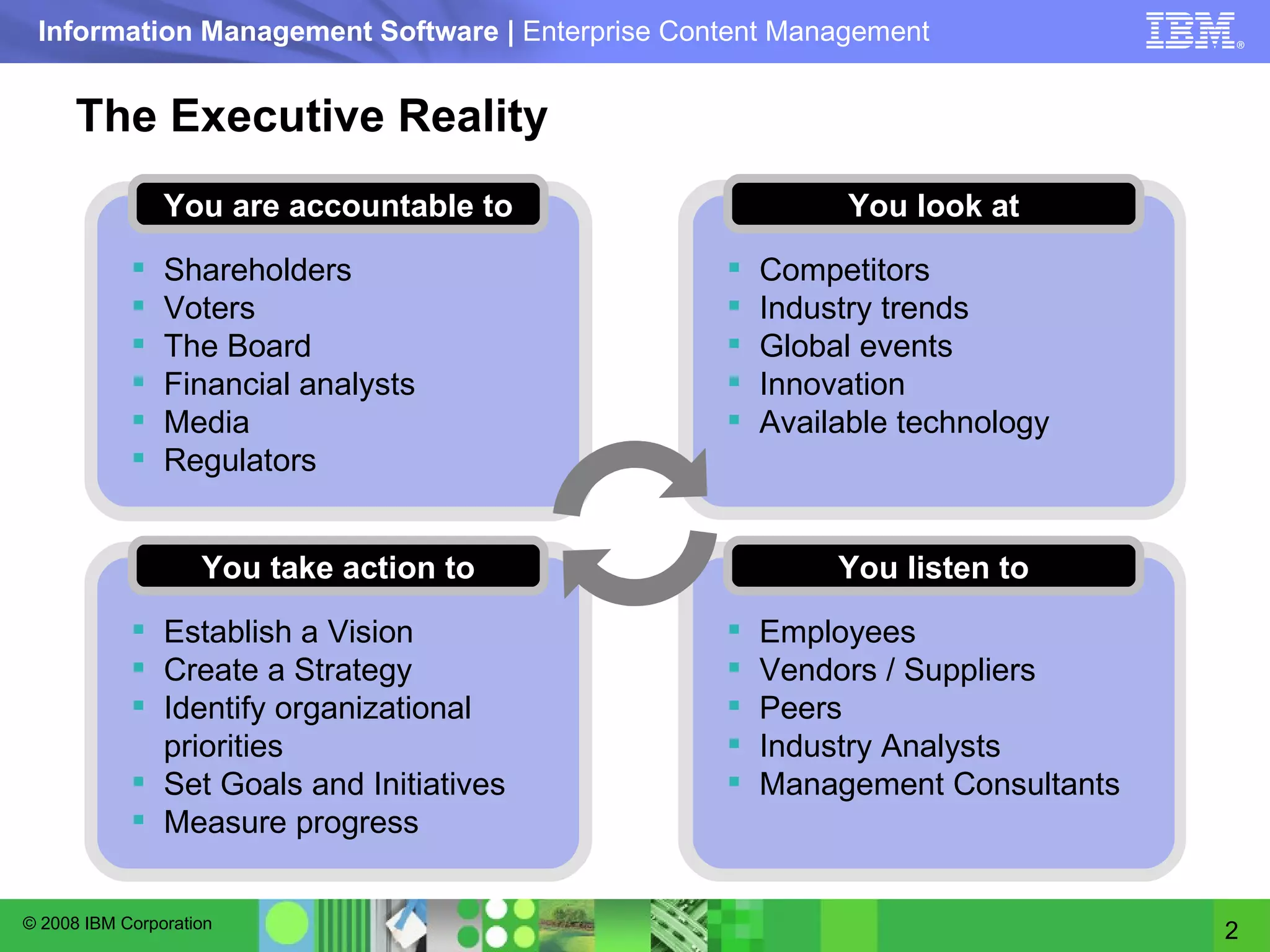 The Executive Reality Shareholders Voters The Board Financial analysts Media Regulators You are accountable to Competitors Industry trends Global events Innovation Available technology You look at Establish a Vision Create a Strategy Identify organizational priorities Set Goals and Initiatives Measure progress You take action to Employees Vendors / Suppliers Peers Industry Analysts Management Consultants You listen to 