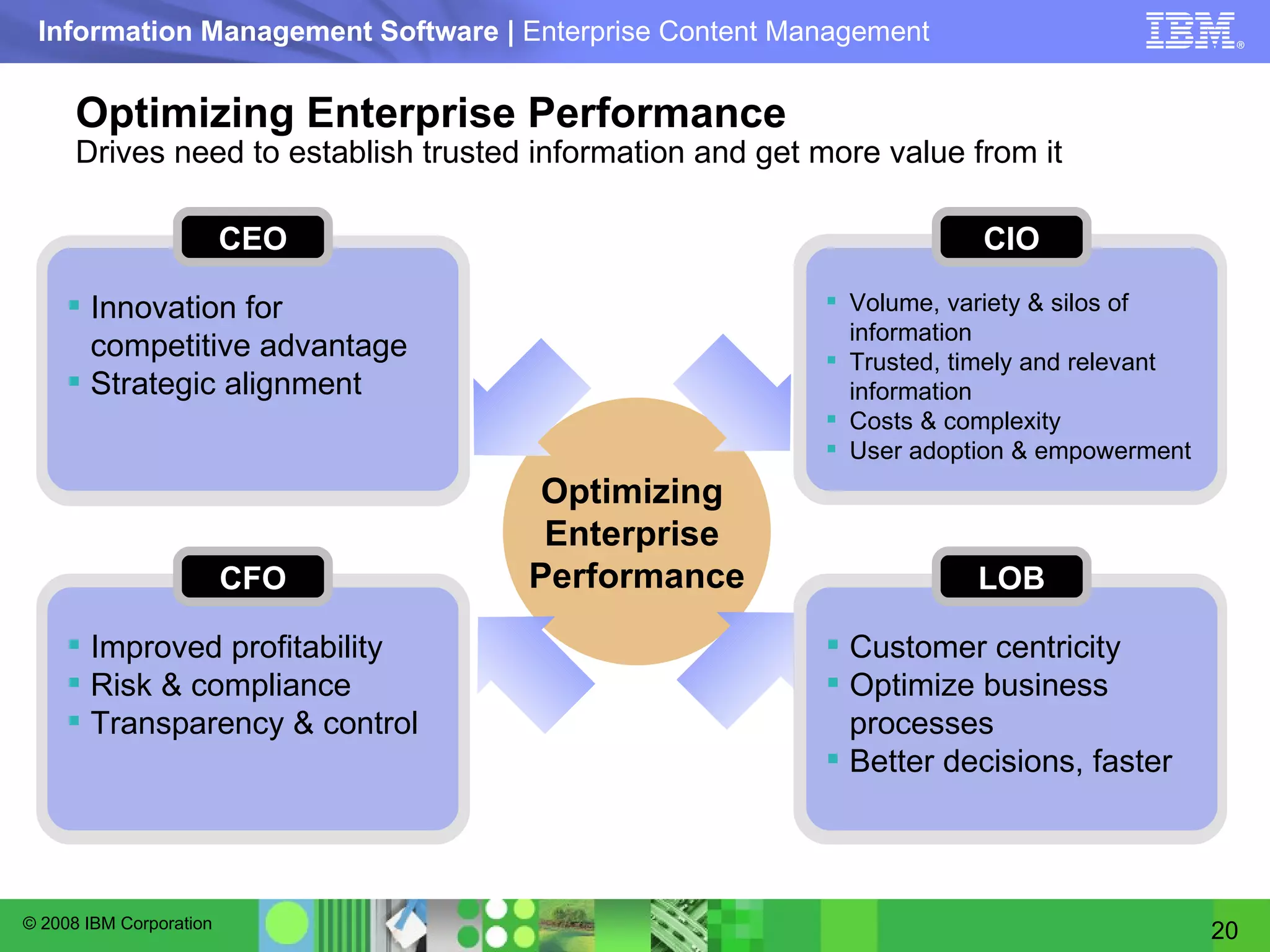 Optimizing Enterprise Performance Drives need to establish trusted information and get more value from it Optimizing  Enterprise  Performance Innovation for competitive advantage Strategic alignment CEO Volume, variety & silos of information Trusted, timely and relevant information Costs & complexity User adoption & empowerment CIO Improved profitability Risk & compliance Transparency & control CFO Customer centricity Optimize business processes Better decisions, faster LOB 