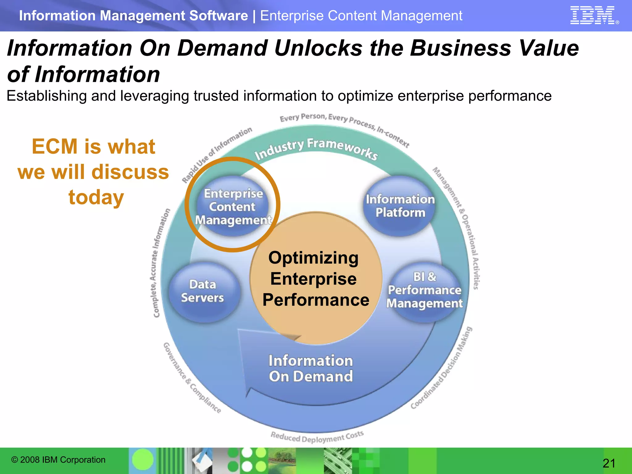 Information On Demand Unlocks the Business Value of Information Establishing and leveraging trusted information to optimize enterprise performance Optimizing  Enterprise  Performance ECM is what we will discuss today 