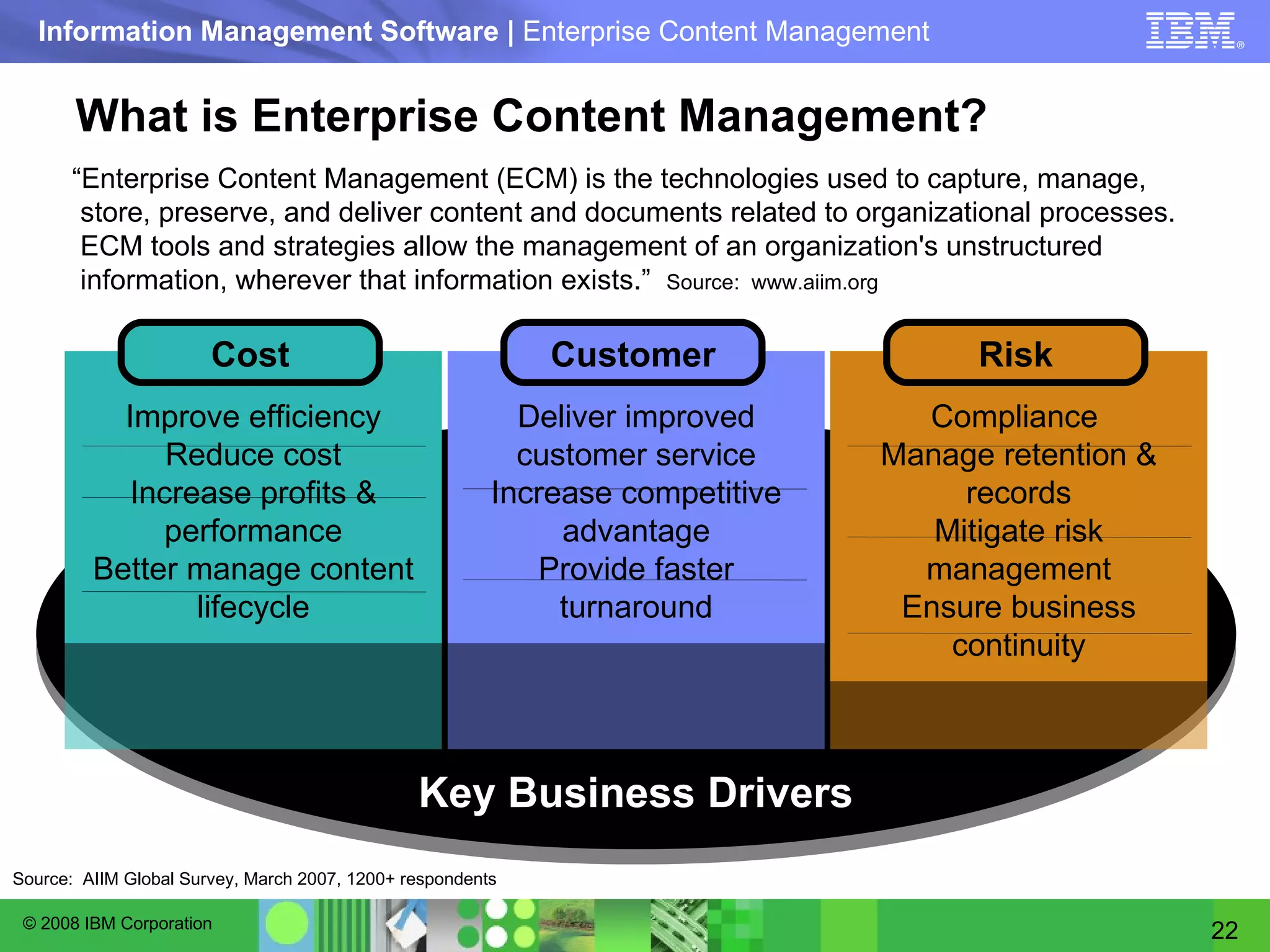 What is Enterprise Content Management? Key Business Drivers Improve efficiency Reduce cost Increase profits & performance Better manage content lifecycle Cost Deliver improved customer service Increase competitive advantage Provide faster turnaround Customer Compliance  Manage retention & records Mitigate risk management Ensure business continuity Risk “ Enterprise Content Management (ECM) is the technologies used to capture, manage, store, preserve, and deliver content and documents related to organizational processes. ECM tools and strategies allow the management of an organization's unstructured information, wherever that information exists.”   Source:  www.aiim.org Source:  AIIM Global Survey, March 2007, 1200+ respondents 