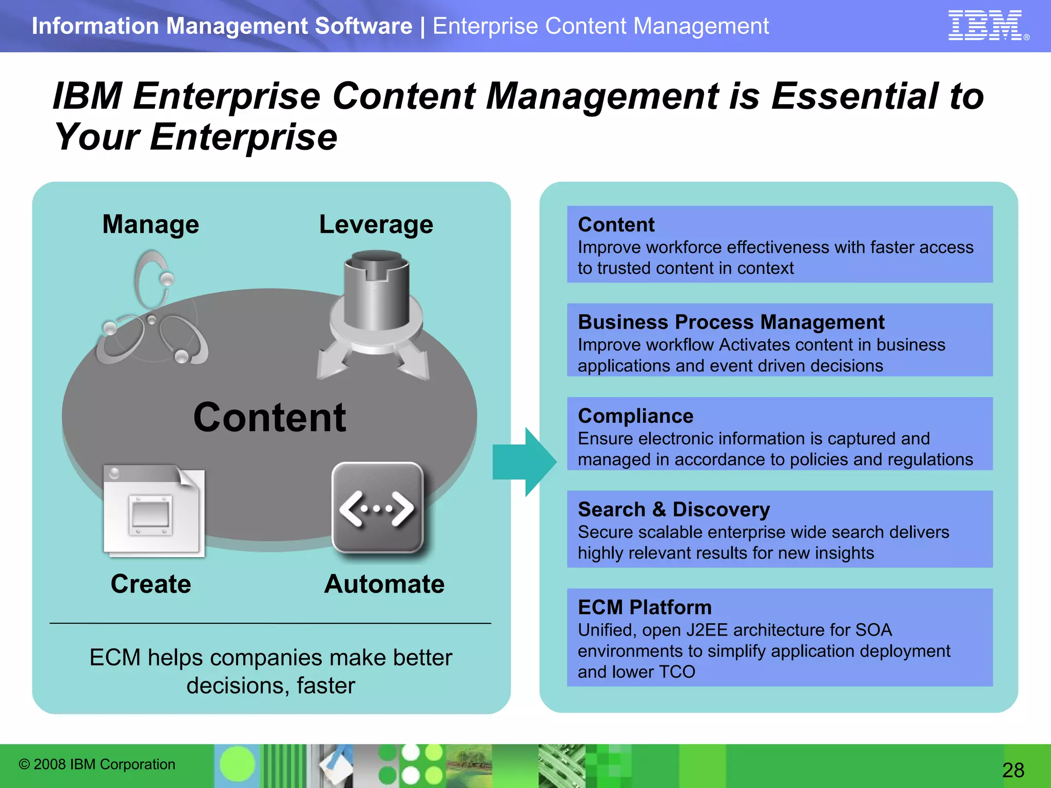 IBM Enterprise Content Management is Essential to Your Enterprise   Content Automate Manage Leverage Create ECM helps companies make better decisions, faster Content Improve workforce effectiveness with faster access to trusted content in context Business Process Management Improve workflow Activates content in business applications and event driven decisions Compliance Ensure electronic information is captured and managed in accordance to policies and regulations Search & Discovery Secure scalable enterprise wide search delivers highly relevant results for new insights ECM Platform Unified, open J2EE architecture for SOA environments to simplify application deployment and lower TCO  