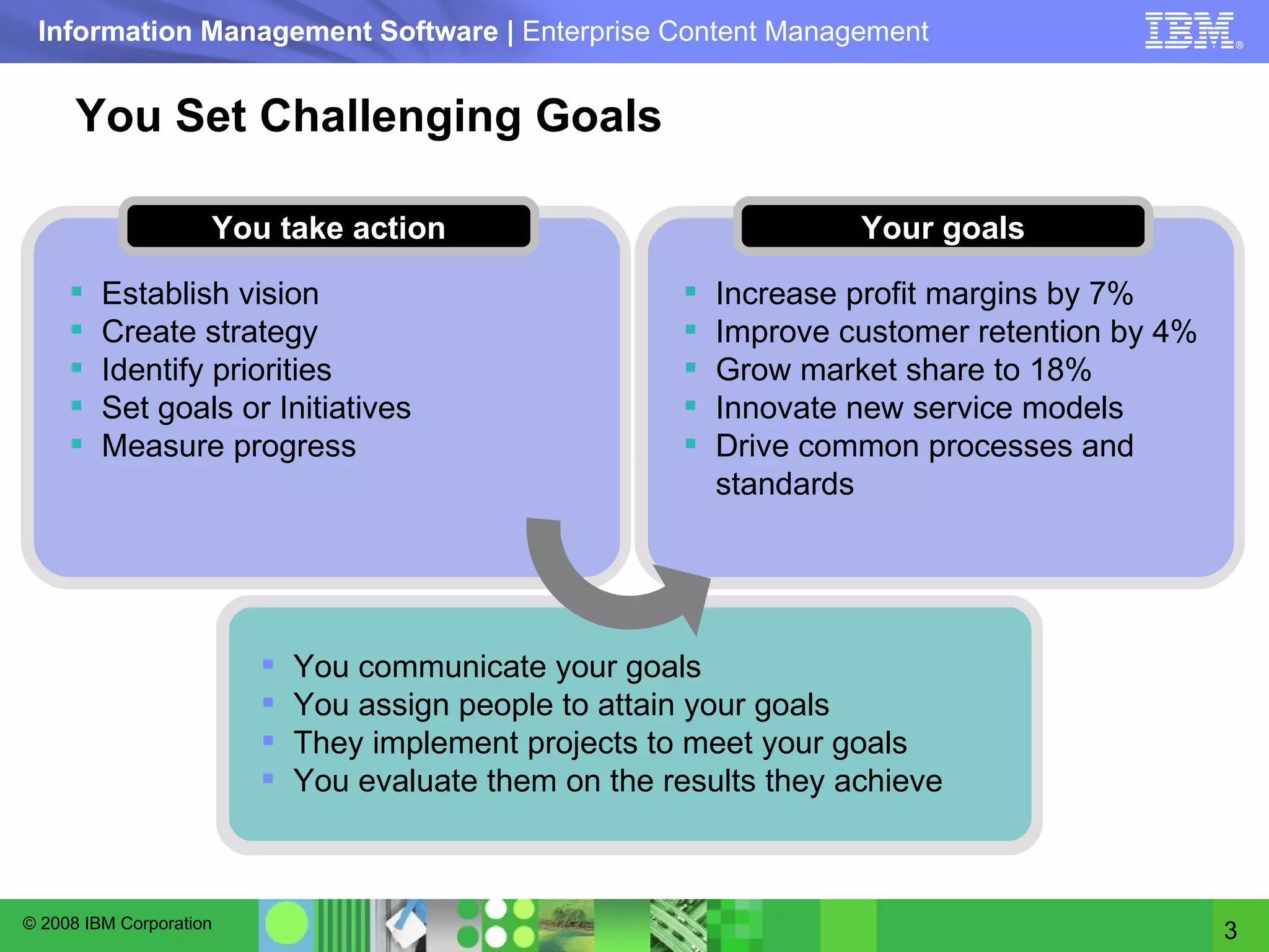 You Set Challenging Goals Establish vision Create strategy Identify priorities Set goals or Initiatives Measure progress You take action Increase profit margins by 7% Improve customer retention by 4% Grow market share to 18% Innovate new service models Drive common processes and standards Your goals You communicate your goals You assign people to attain your goals They implement projects to meet your goals You evaluate them on the results they achieve  